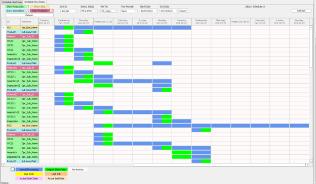 Schedule Key Dates Reports