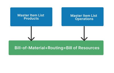 User Solutions, Inc. Announces Revolutionary Method for Production Planning and Scheduling Evaluations
