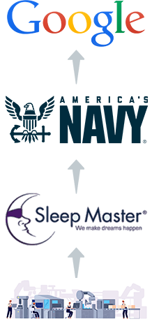 Diverse professionals representing our client base