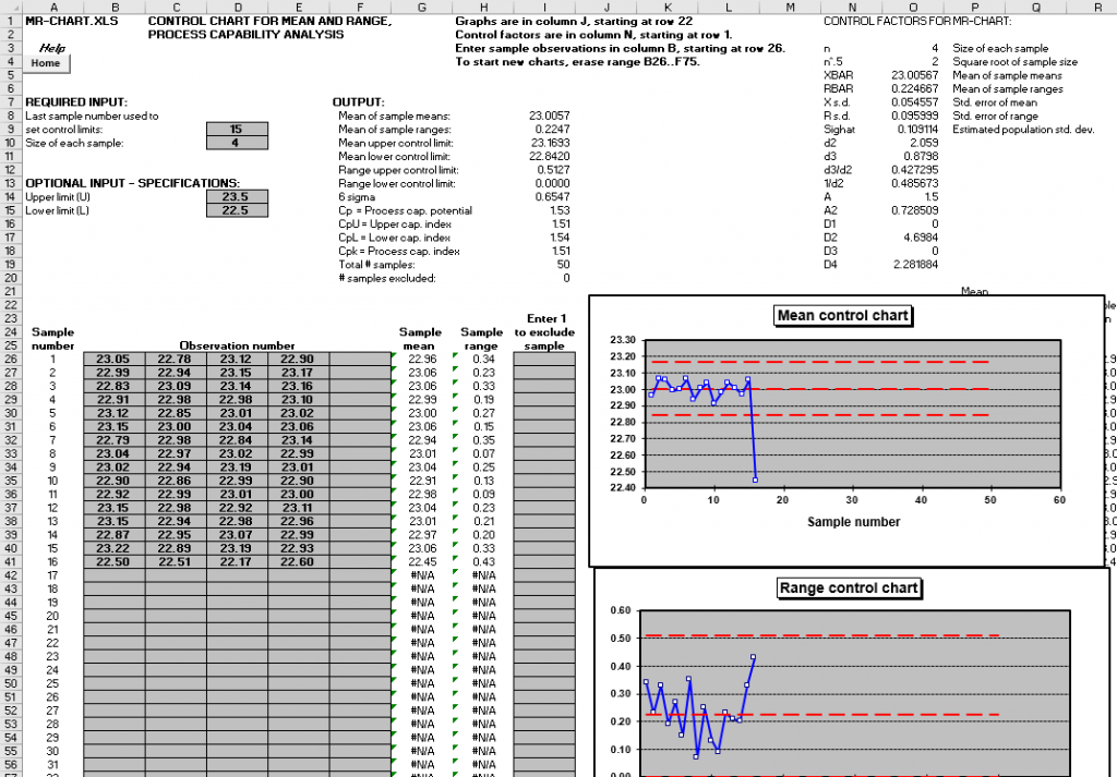 Control chart and process capability analysis spreadsheet.