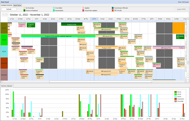 Colorful project management Gantt chart with timeline.