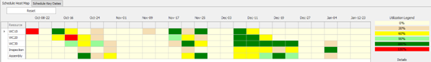 Color-coded project timeline chart with percentage completion.