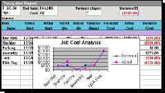 Job cost analysis chart with data and graph