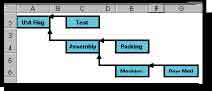 Flow chart diagram in spreadsheet software.